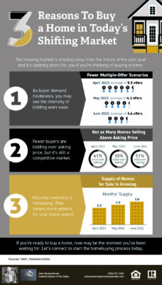 Three Reasons To Buy a Home in Today’s Shifting Market | Realtor | John Wesley Brooks